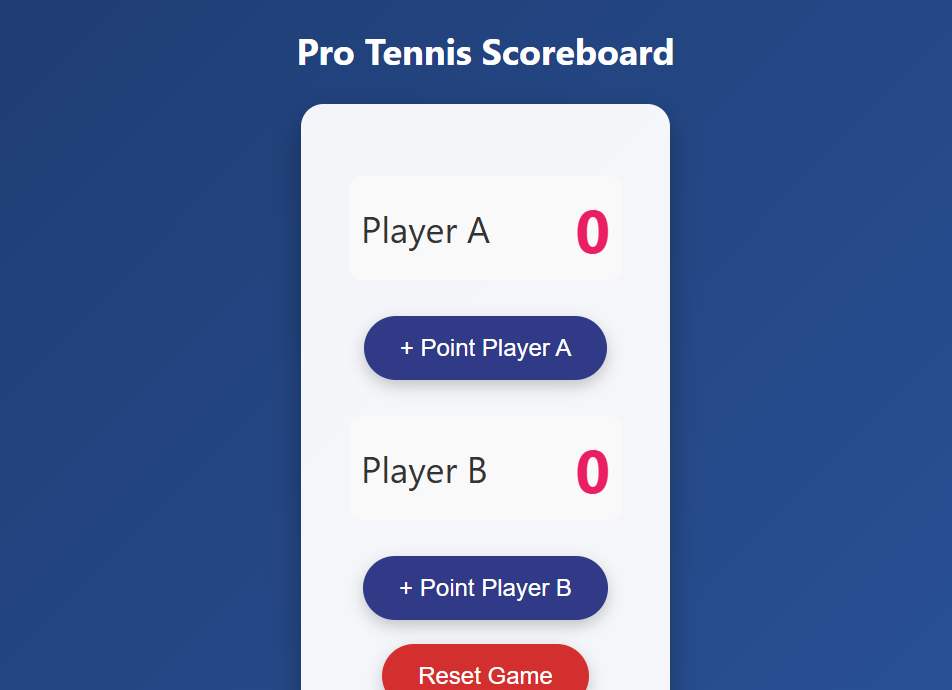 Pro Tennis Scoreboard