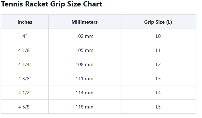 Tennis Racket Grip Size Finder: Find Your Perfect Fit