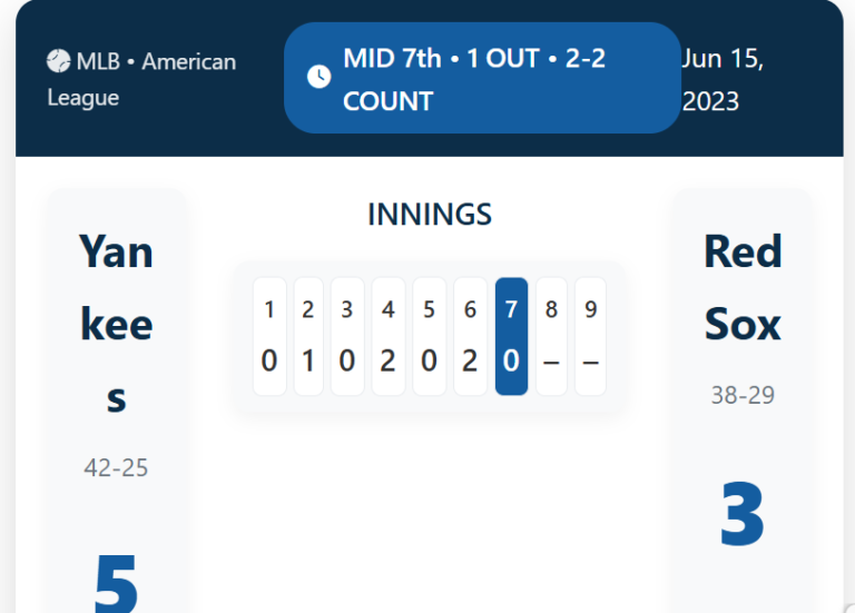 Best Baseball Scoreboard 2025: The Ultimate Digital Tool for Tracking Scores