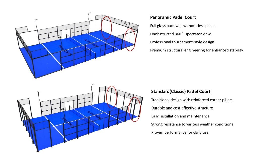 Diagram comparing a panoramic padel court with full glass back walls against a standard padel court with reinforced steel corner pillars
